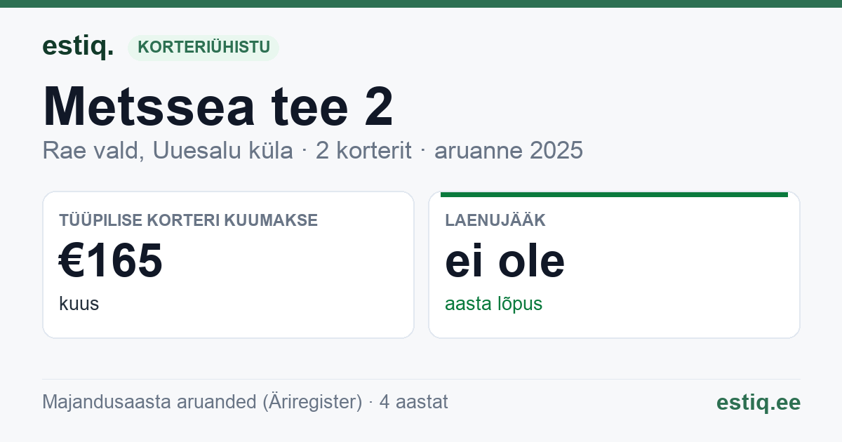 Rae vald, Uuesalu küla, Metssea tee 2 korteriühistu: põhinäitajad 2025 — tüüpiline korter €165 kuus