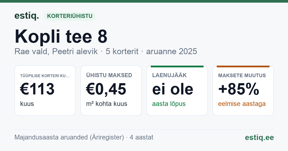 Rae vald, Peetri alevik, Kopli tee 8 korteriühistu: põhinäitajad 2025 — tüüpiline korter €113 kuus