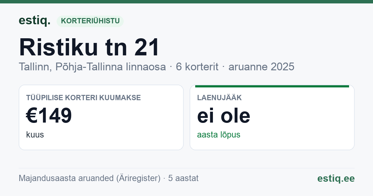 Tallinn, Ristiku tn 21 korteriühistu: põhinäitajad 2025 — tüüpiline korter €149 kuus