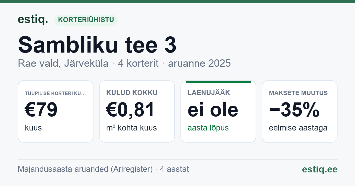 Rae vald, Järveküla, Sambliku tee 3 korteriühistu: põhinäitajad 2025 — tüüpiline korter €79 kuus