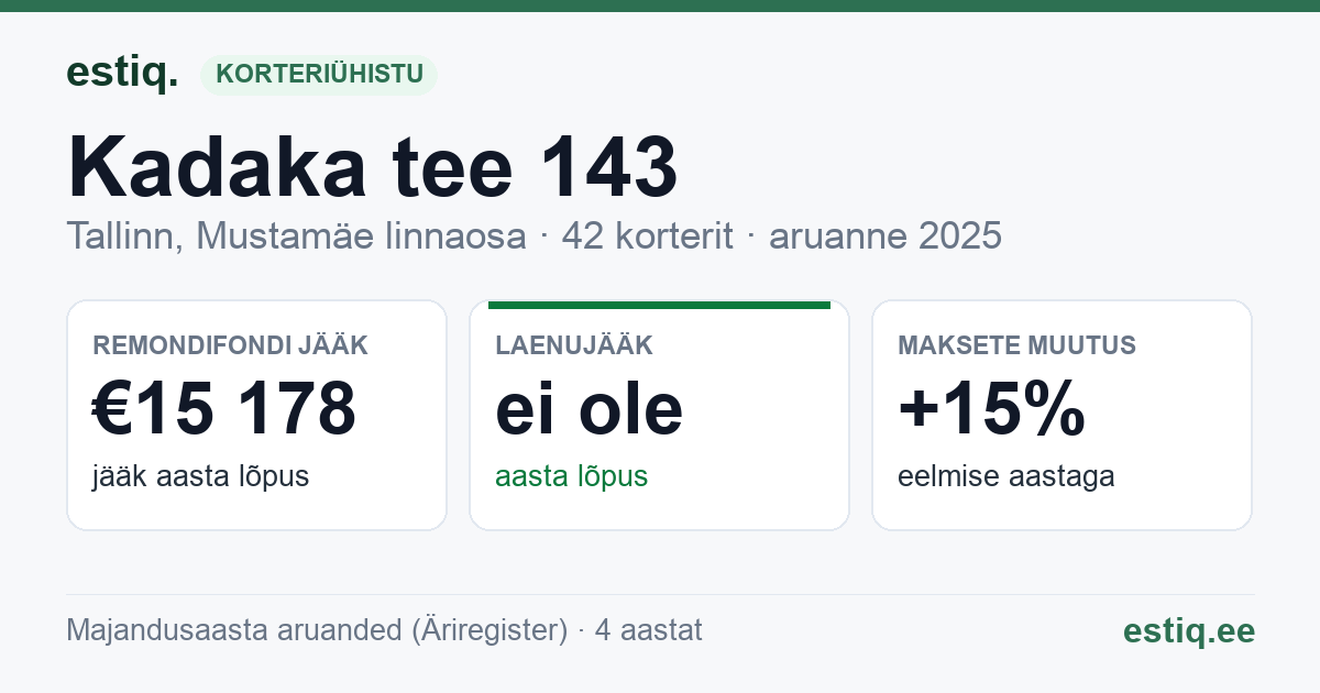 Tallinn, Kadaka tee 143, Kadaka tee T12 korteriühistu: põhinäitajad 2025