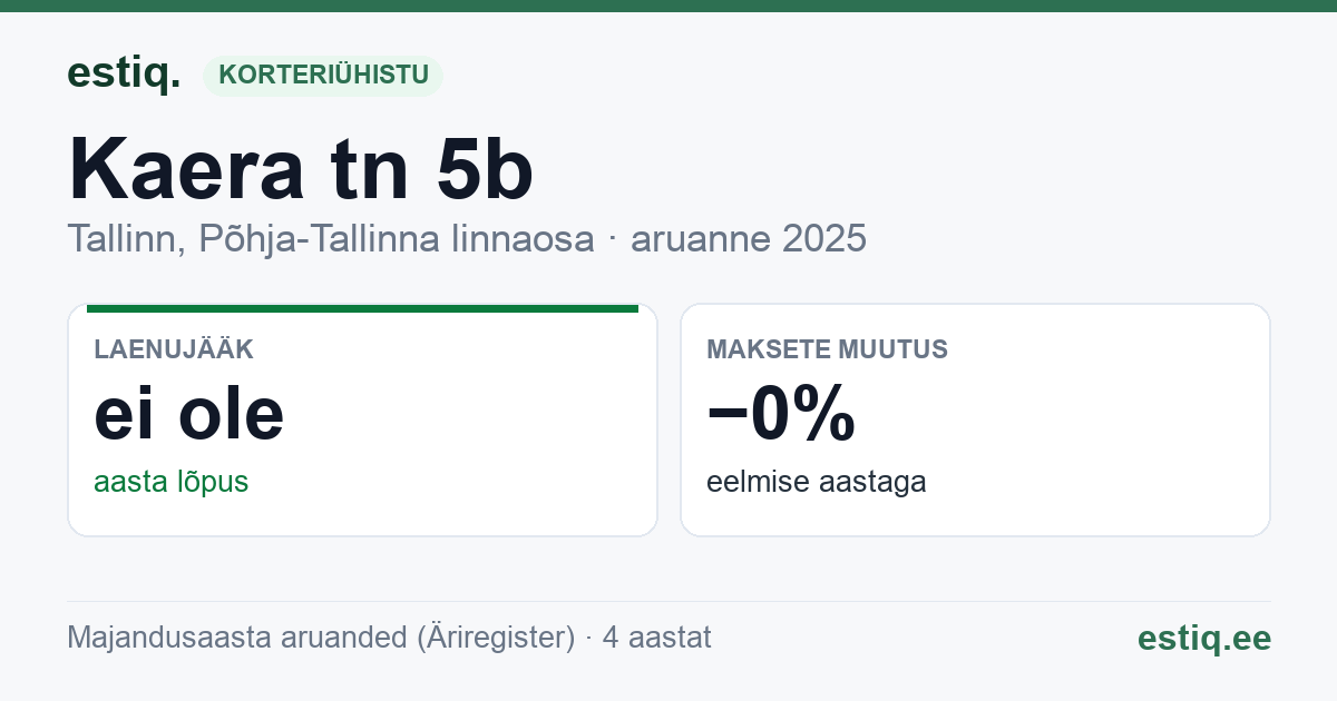 Tallinn, Kaera tn 5b korteriühistu: põhinäitajad 2025