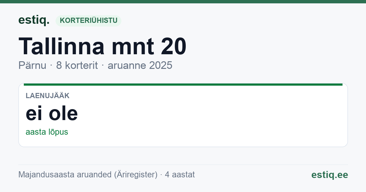 Pärnu linn, Tallinna mnt 20 korteriühistu: põhinäitajad 2025