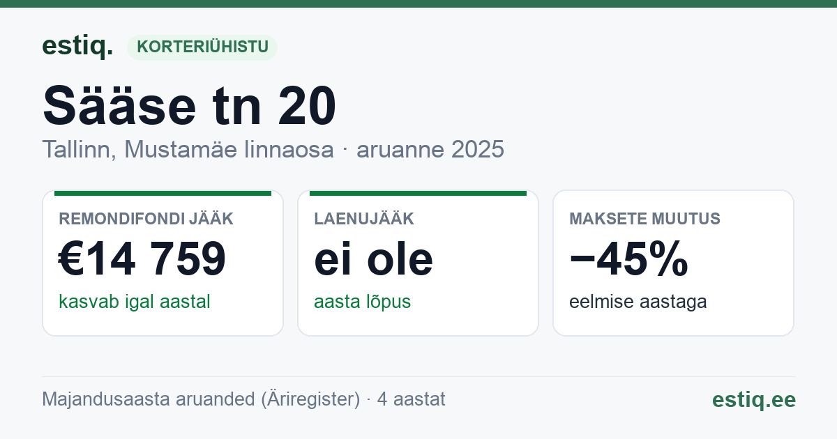 Tallinn, Sääse tn 20 korteriühistu: põhinäitajad 2025