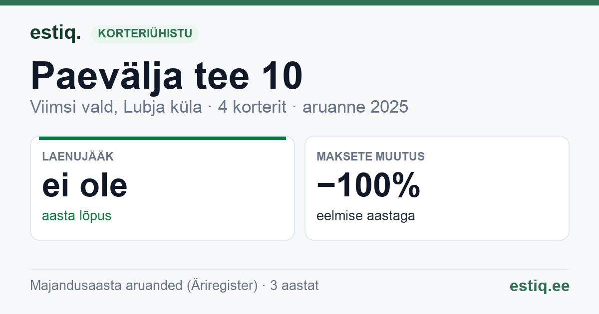 Viimsi vald, Lubja küla, Paevälja tee 10 korteriühistu: põhinäitajad 2025