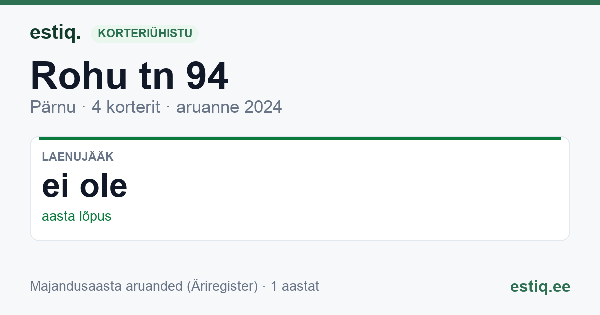 Pärnu linn, Rohu tn 94 korteriühistu: põhinäitajad 2024