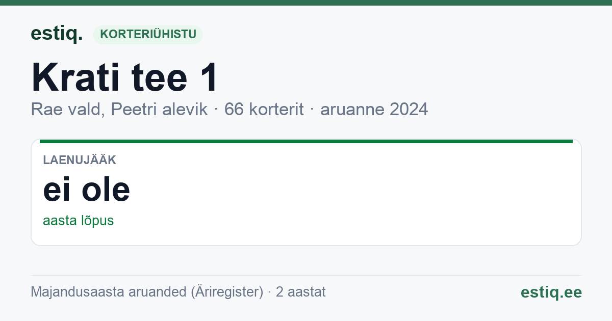 Rae vald, Peetri alevik, Krati tee 1 korteriühistu: põhinäitajad 2024