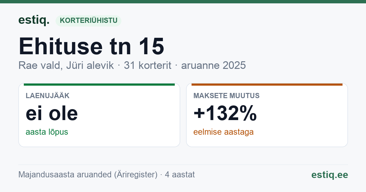 Rae vald, Jüri alevik, Ehituse tn 15 korteriühistu: põhinäitajad 2025