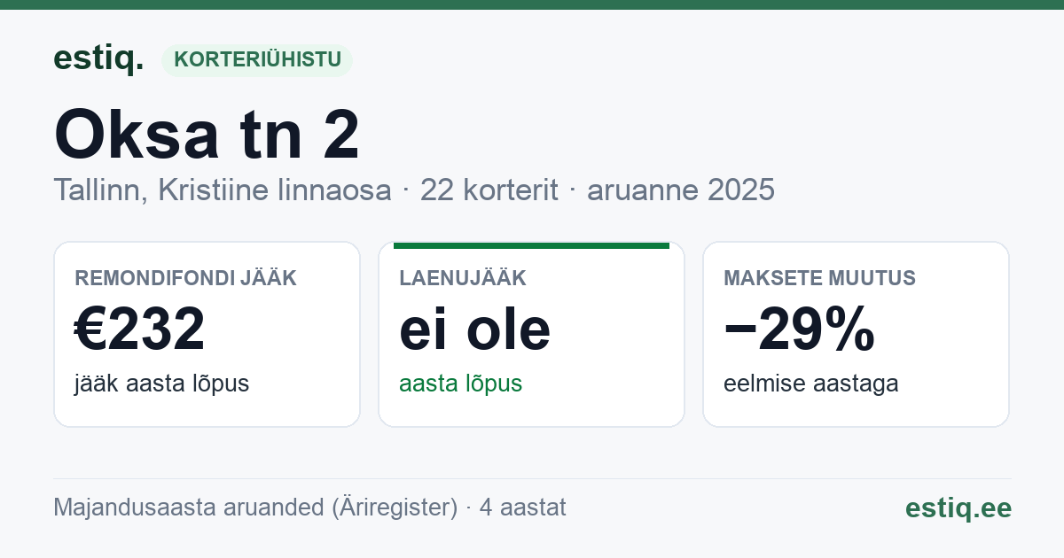 Tallinn, Oksa tn 2 // Seebi tn 4 korteriühistu: põhinäitajad 2025