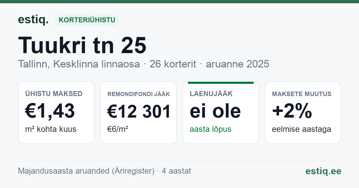 Tallinn, Tuukri tn 25 korteriühistu: põhinäitajad 2025