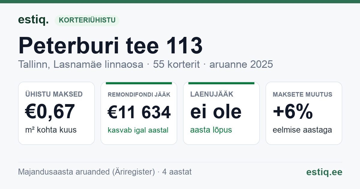 Tallinn, Peterburi tee 113 korteriühistu: põhinäitajad 2025