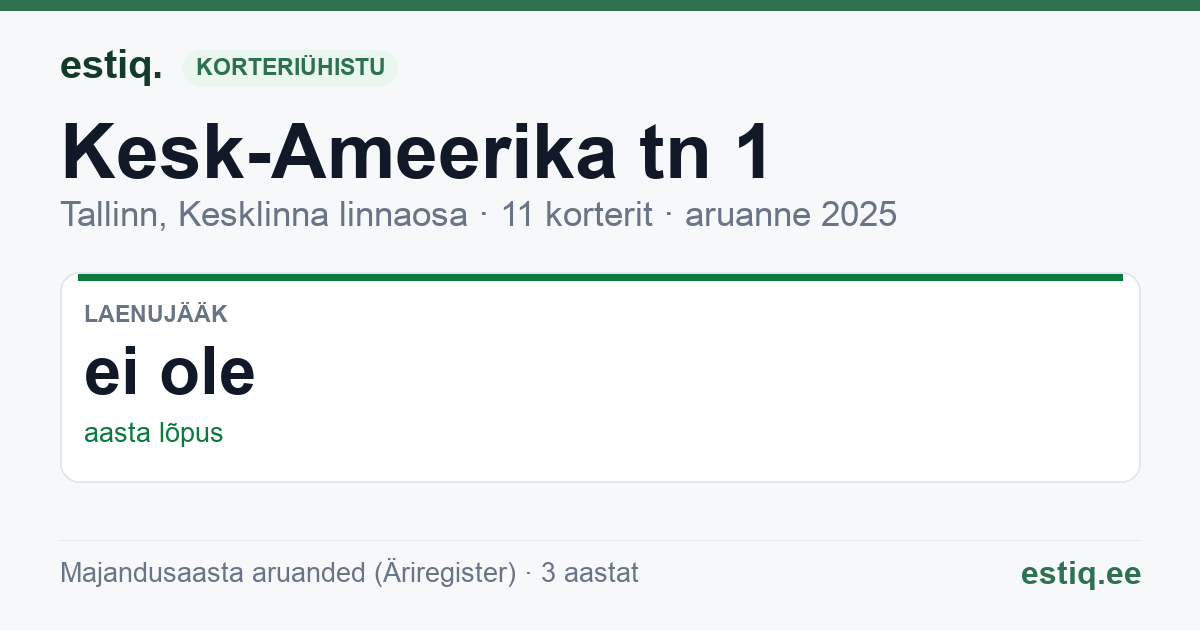 Tallinn, Kesk-Ameerika tn 1 // Luha tn 9 korteriühistu: põhinäitajad 2025
