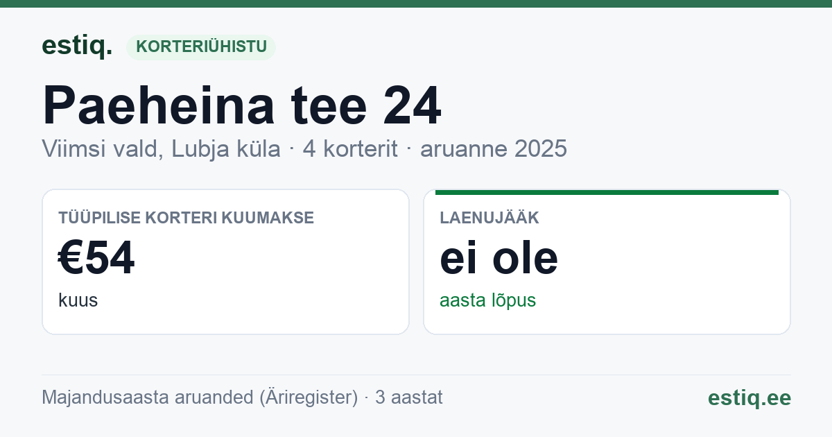 Viimsi vald, Lubja küla, Paeheina tee 24 korteriühistu: põhinäitajad 2025 — tüüpiline korter €54 kuus