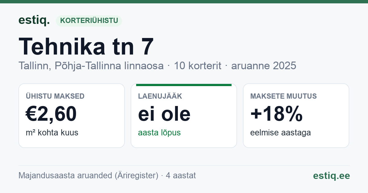 Tallinn, Tehnika tn 7 korteriühistu: põhinäitajad 2025