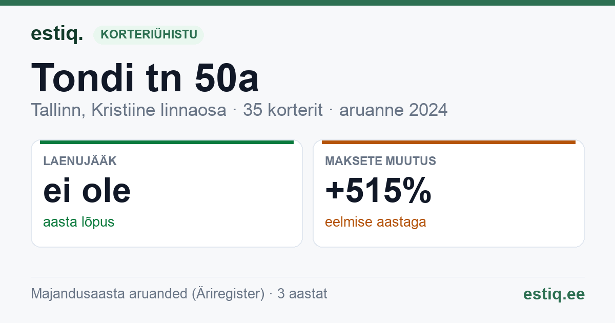Tallinn, Tondi tn 50a // Västriku tn 37 korteriühistu: põhinäitajad 2024