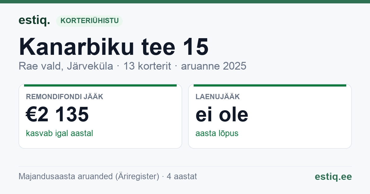 Rae vald, Järveküla, Kanarbiku tee 15 korteriühistu: põhinäitajad 2025