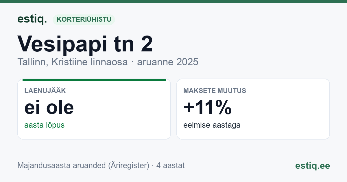 Tallinn, Vesipapi tn 2, Vesipapi tn 4 korteriühistu: põhinäitajad 2025