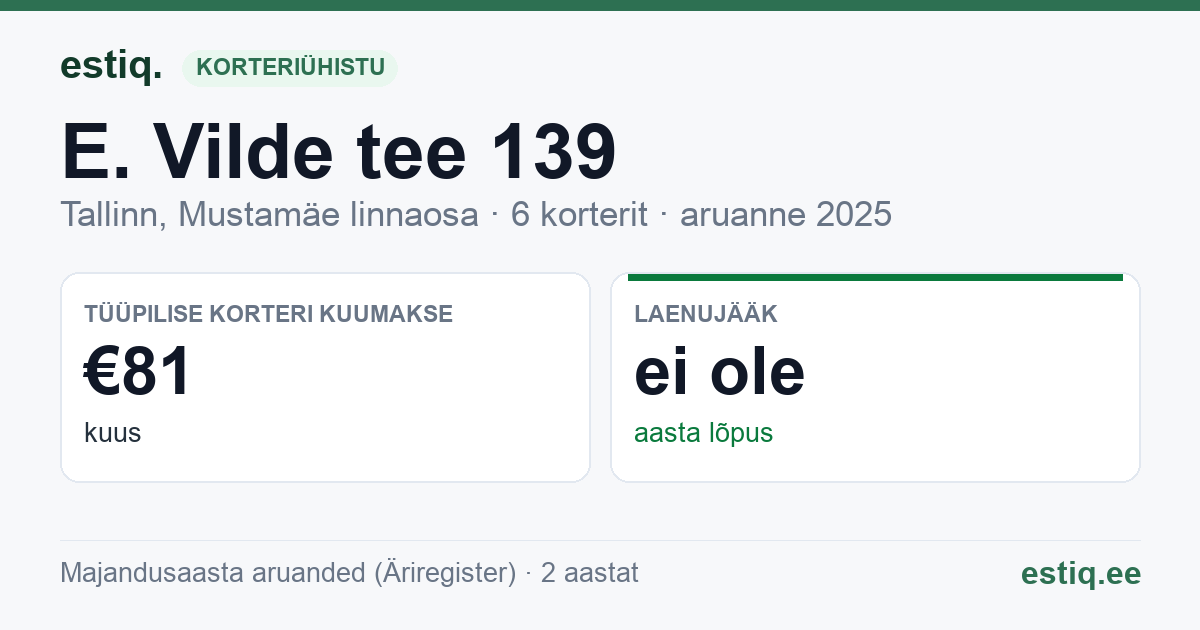 Tallinn, E. Vilde tee 139 korteriühistu: põhinäitajad 2025 — tüüpiline korter €81 kuus