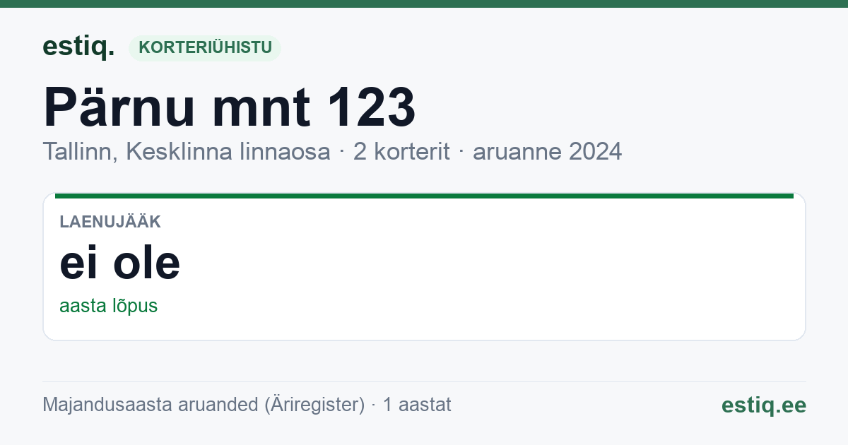 Tallinn, Pärnu mnt 123 korteriühistu: põhinäitajad 2024