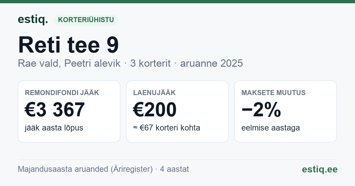 Rae vald, Peetri alevik, Reti tee 9 korteriühistu: põhinäitajad 2025