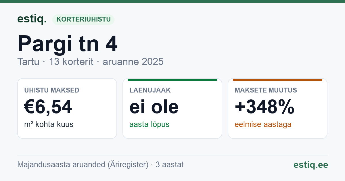Tartu linn, Pargi tn 4 korteriühistu: põhinäitajad 2025