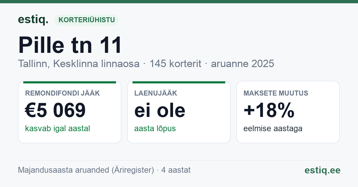 Tallinn, Pille tn 11 // Veerenni tn 36b korteriühistu: põhinäitajad 2025