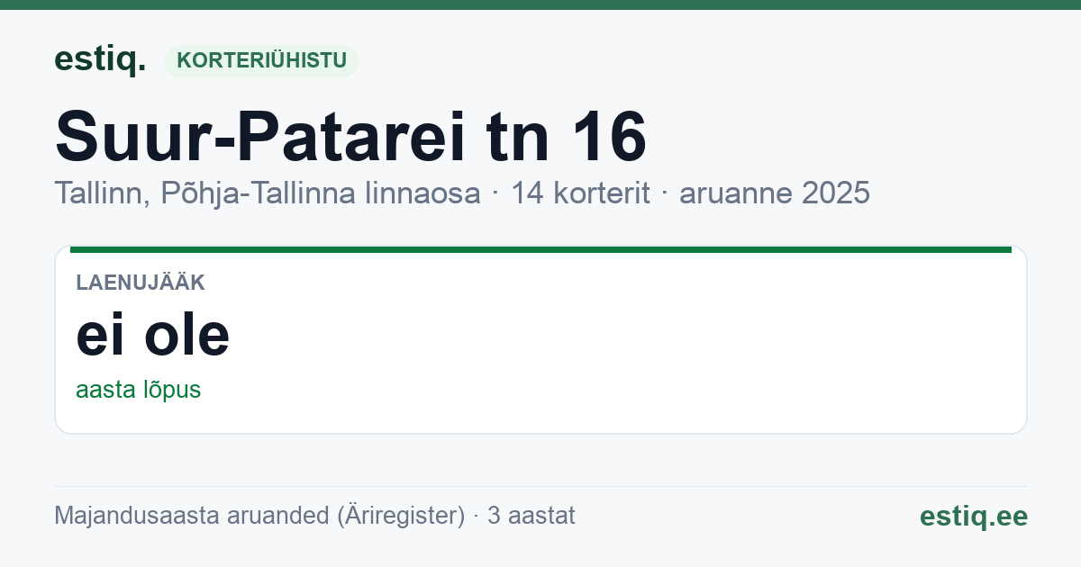 Tallinn, Suur-Patarei tn 16 korteriühistu: põhinäitajad 2025