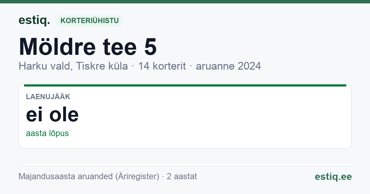 Harku vald, Tiskre küla, Möldre tee 5 korteriühistu: põhinäitajad 2024