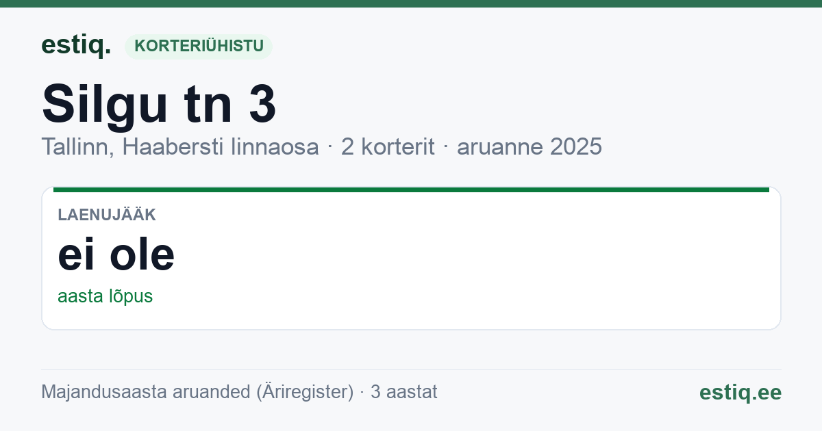 Tallinn, Silgu tn 3 korteriühistu: põhinäitajad 2025
