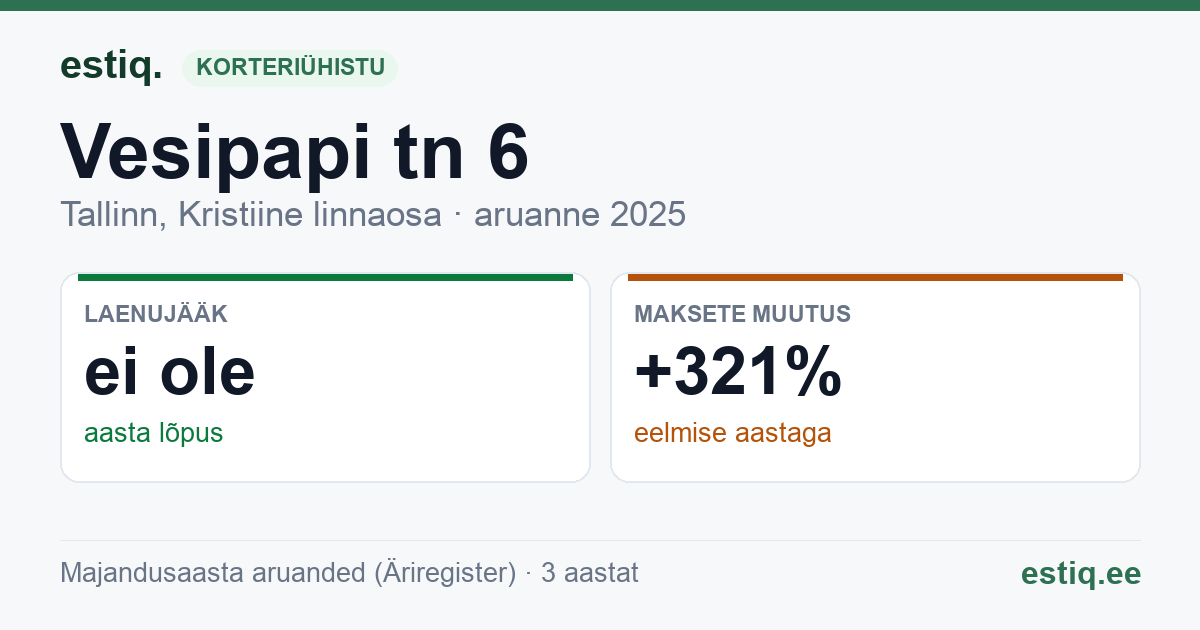 Tallinn, Vesipapi tn 6, Vesipapi tn 8 korteriühistu: põhinäitajad 2025