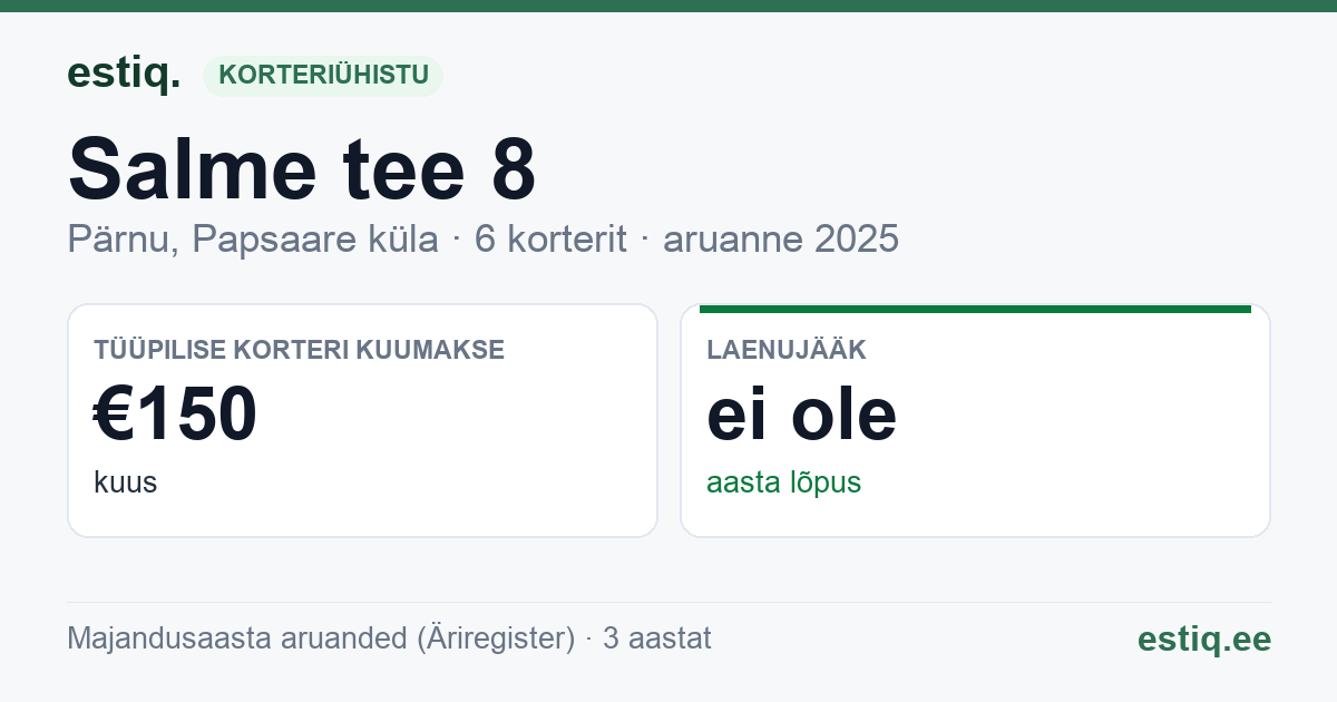 Pärnu linn, Papsaare küla, Salme tee 8 korteriühistu: põhinäitajad 2025 — tüüpiline korter €150 kuus