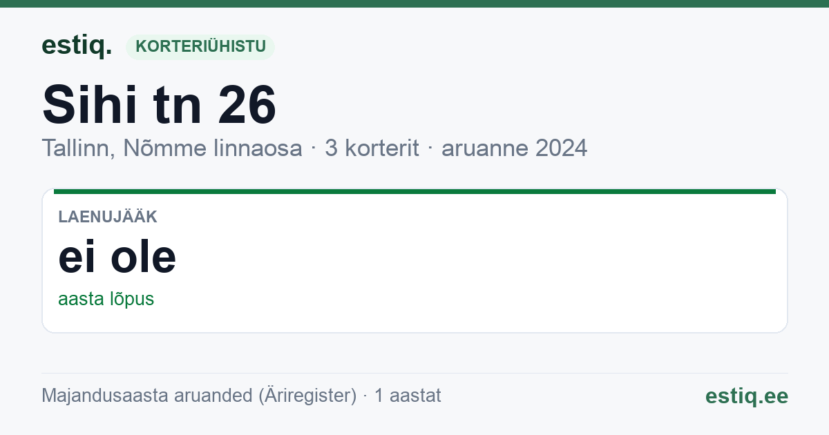 Tallinn, Sihi tn 26 korteriühistu: põhinäitajad 2024