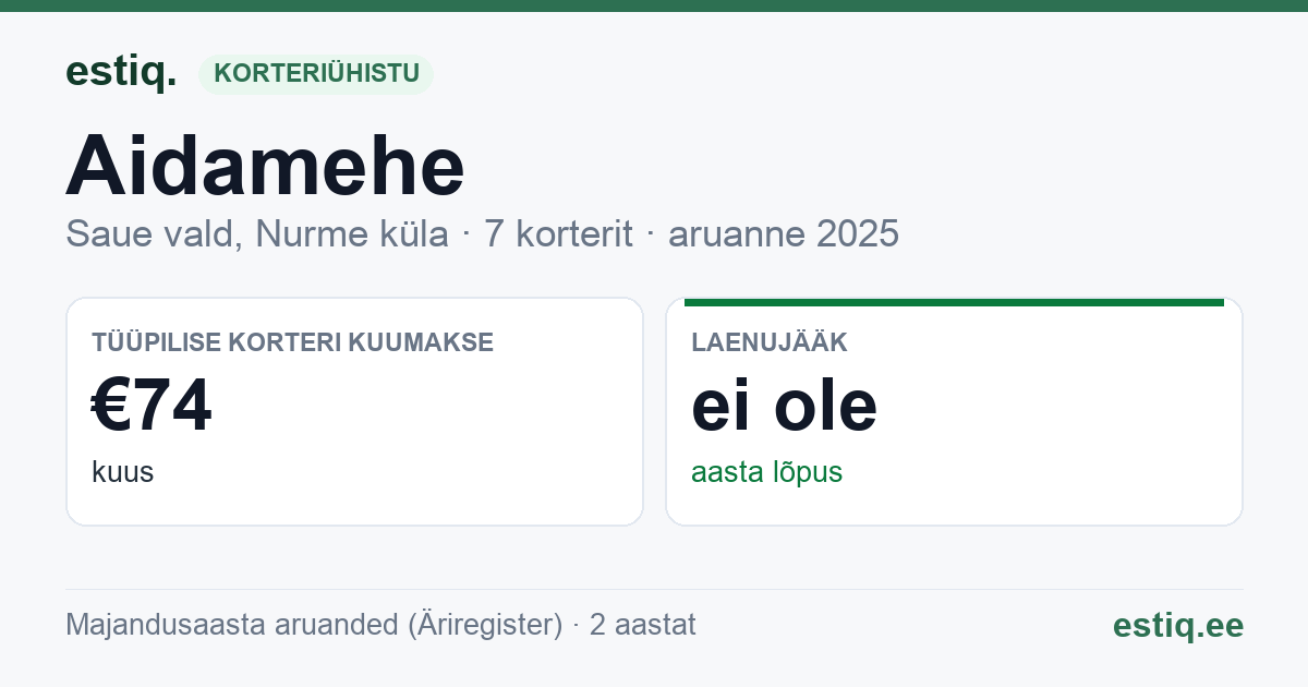 Saue vald, Nurme küla, Aidamehe korteriühistu: põhinäitajad 2025 — tüüpiline korter €74 kuus