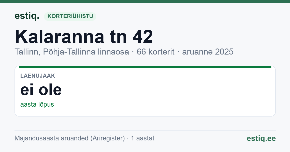 Tallinn, Kalaranna tn 42 korteriühistu: põhinäitajad 2025