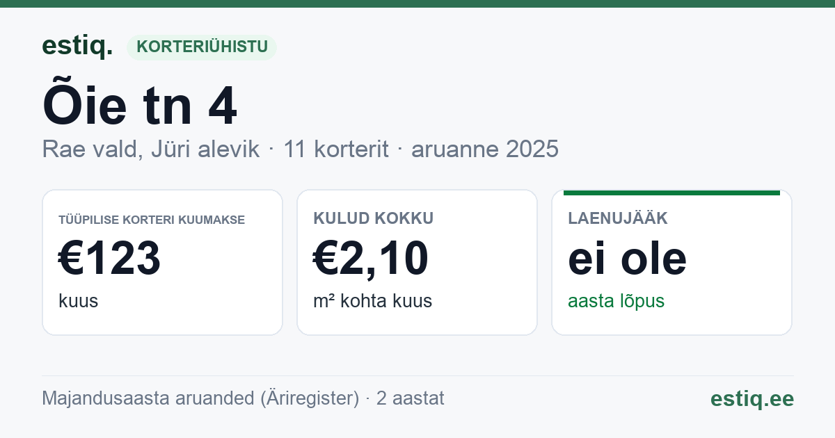 Rae vald, Jüri alevik, Õie tn 4 korteriühistu: põhinäitajad 2025 — tüüpiline korter €123 kuus