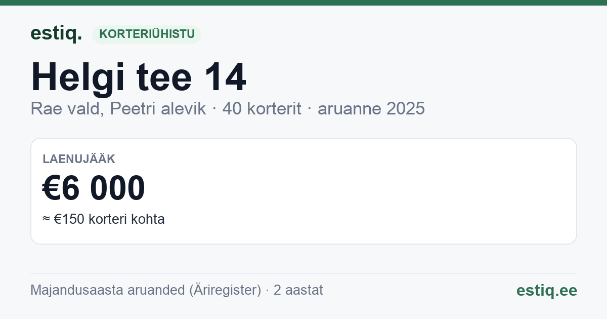 Rae vald, Peetri alevik, Helgi tee 14 korteriühistu: põhinäitajad 2025