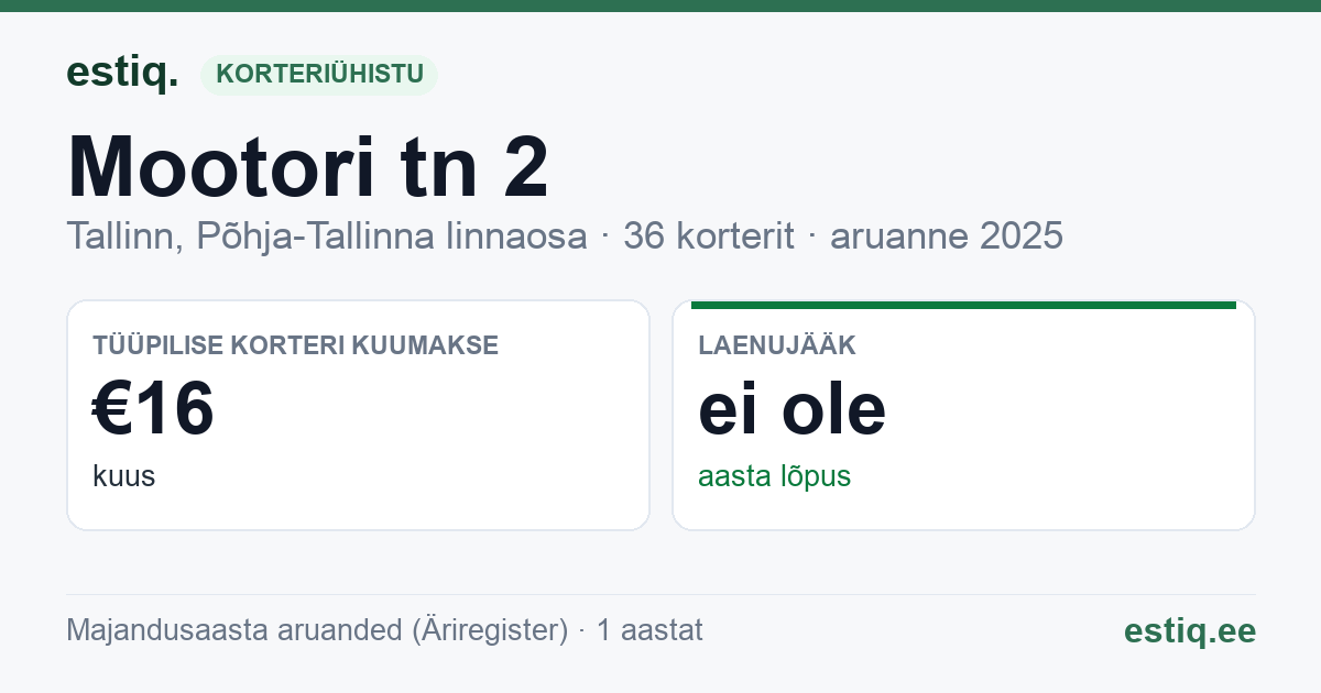 Tallinn, Mootori tn 2 korteriühistu: põhinäitajad 2025 — tüüpiline korter €16 kuus