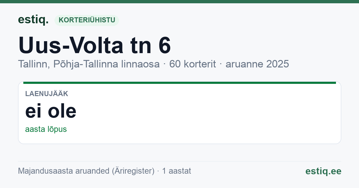 Tallinn, Uus-Volta tn 6 korteriühistu: põhinäitajad 2025