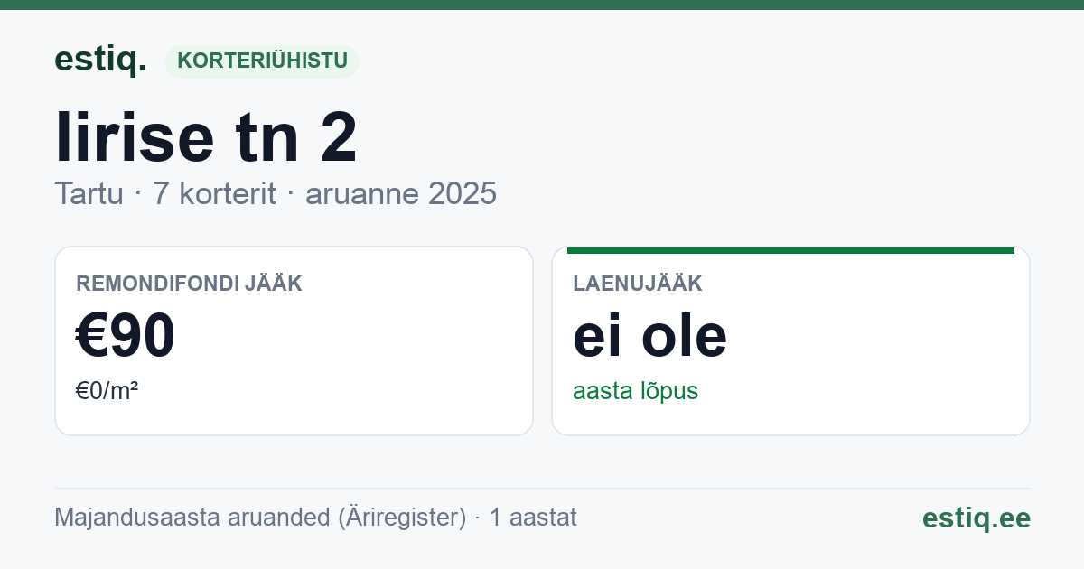 Tartu linn, Iirise tn 2 korteriühistu: põhinäitajad 2025