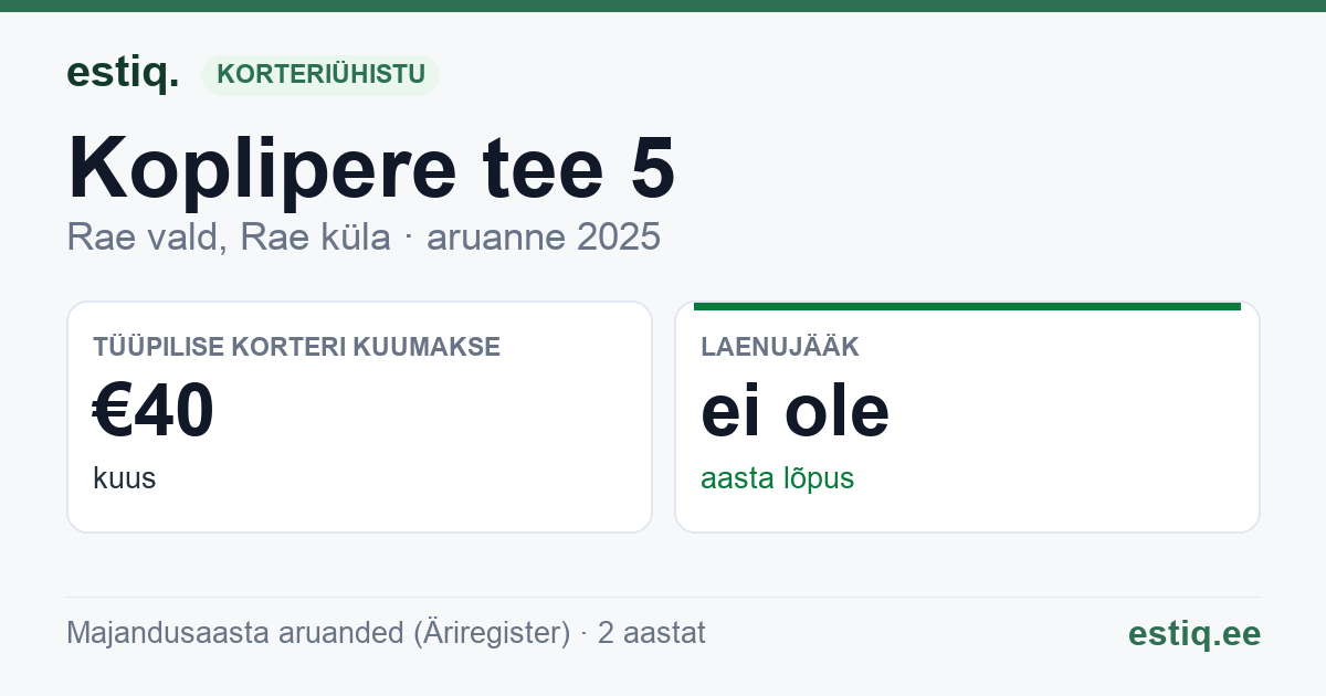 Rae vald, Rae küla, Koplipere tee 5 korteriühistu: põhinäitajad 2025 — tüüpiline korter €40 kuus