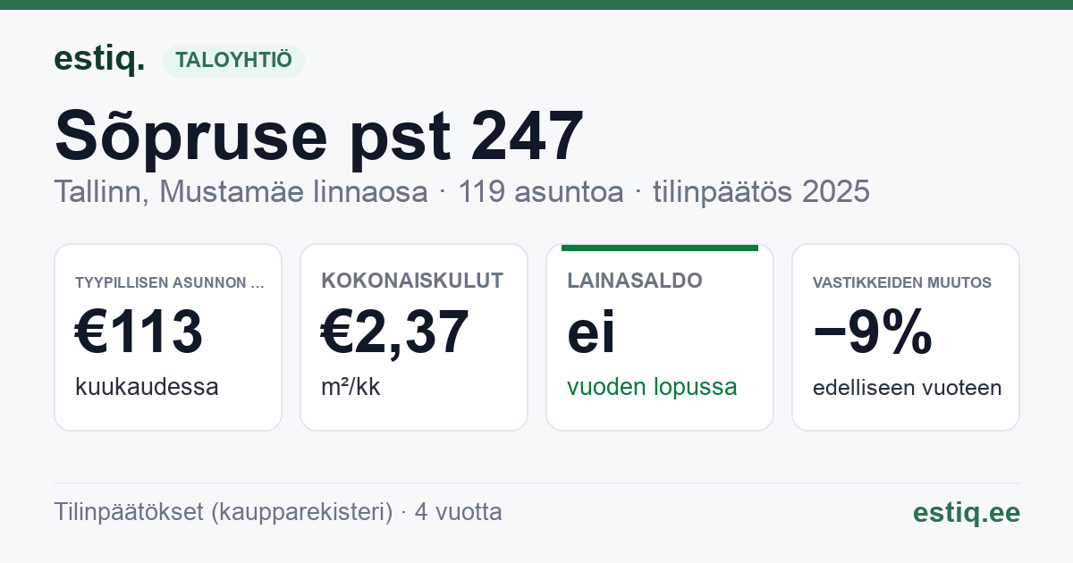 Tallinn, Sõpruse pst 247 korteriühistu: tunnusluvut 2025 — tyypillinen asunto €113 / kk
