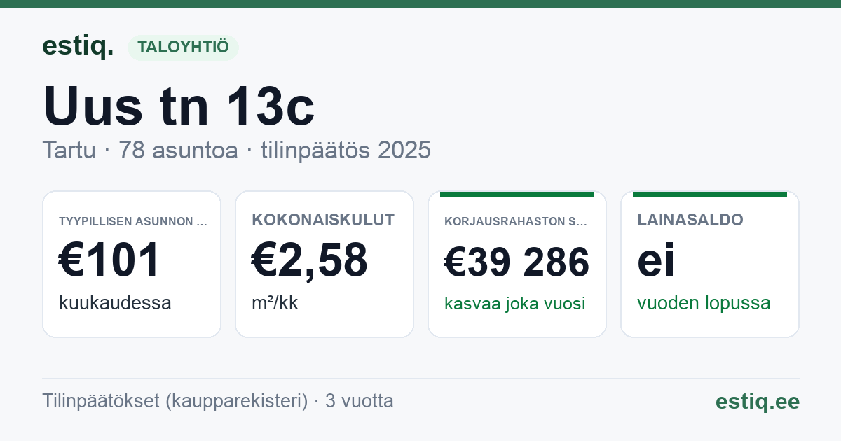 Tartu linn, Uus tn 13c korteriühistu: tunnusluvut 2025 — tyypillinen asunto €101 / kk