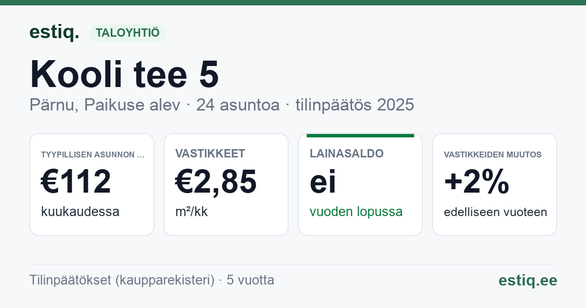 Pärnu linn, Paikuse alev, Kooli tee 5 korteriühistu: tunnusluvut 2025 — tyypillinen asunto €112 / kk