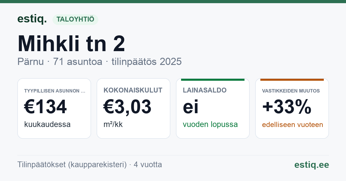 Pärnu linn, Mihkli tn 2 // 2b korteriühistu: tunnusluvut 2025 — tyypillinen asunto €134 / kk