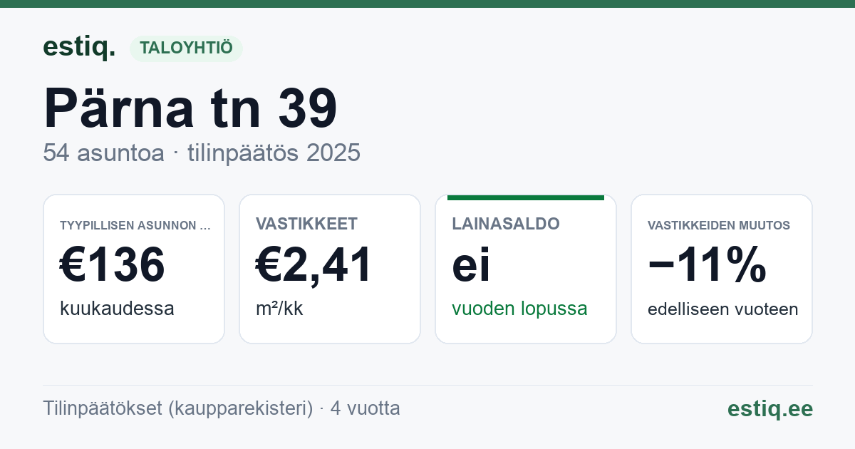 Kohtla-Järve linn, Pärna tn 39 korteriühistu: tunnusluvut 2025 — tyypillinen asunto €136 / kk