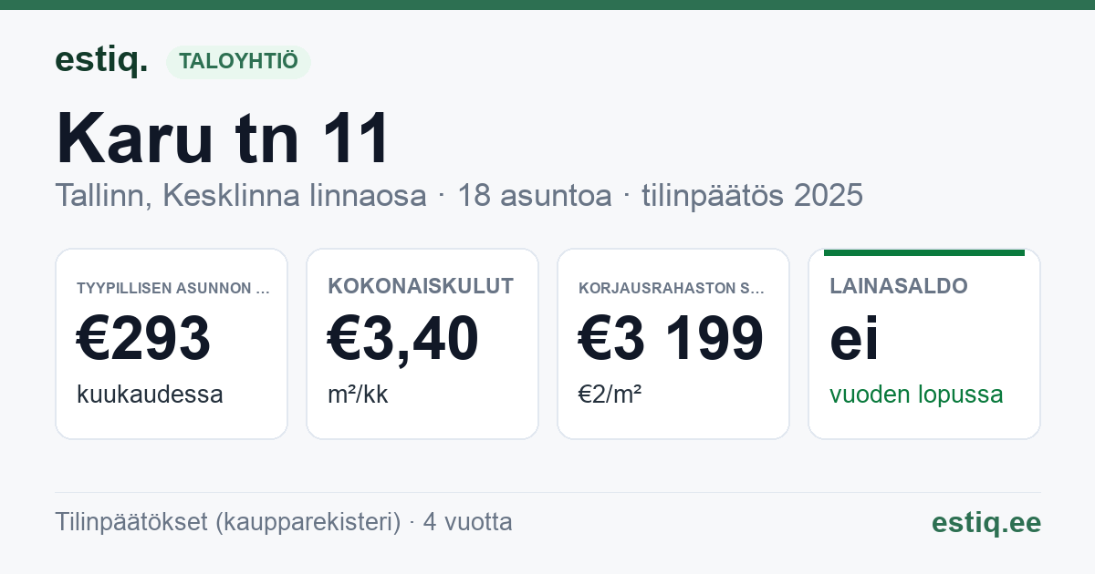 Tallinn, Karu tn 11 korteriühistu: tunnusluvut 2025 — tyypillinen asunto €293 / kk