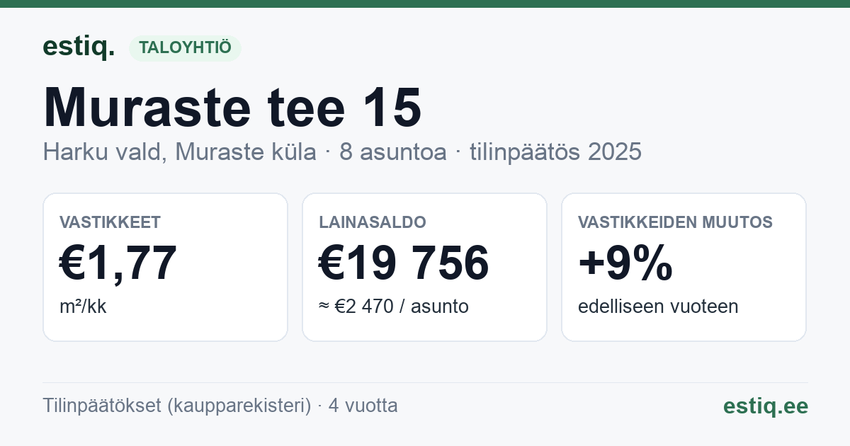 Harku vald, Muraste küla, Muraste tee 15 korteriühistu: tunnusluvut 2025