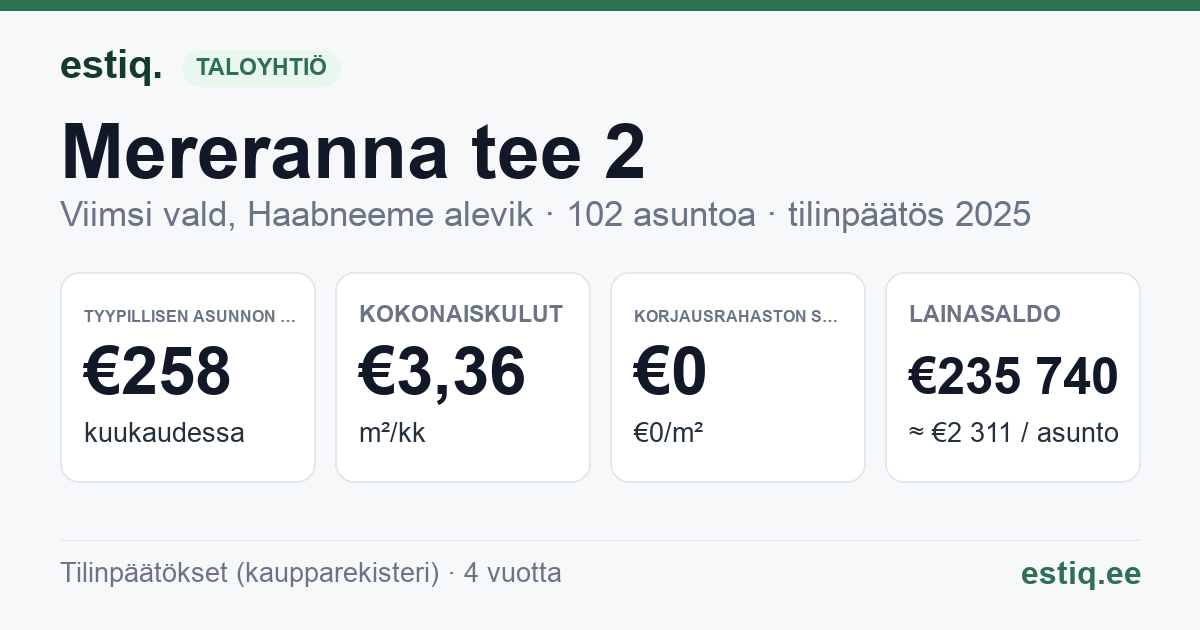Viimsi vald, Haabneeme alevik, Mereranna tee 2 korteriühistu: tunnusluvut 2025 — tyypillinen asunto €258 / kk