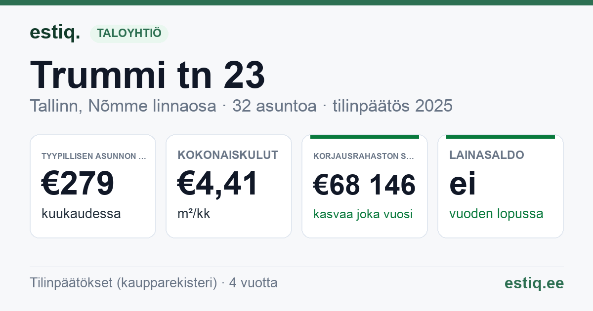 Tallinn, Trummi tn 23 korteriühistu: tunnusluvut 2025 — tyypillinen asunto €279 / kk