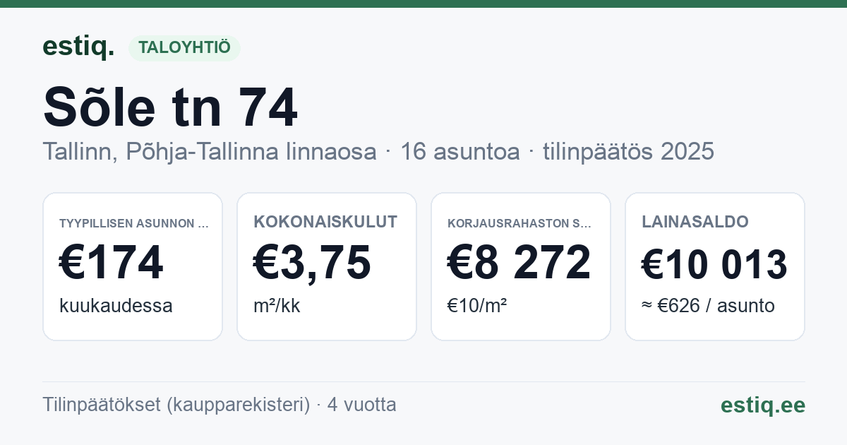 Tallinn, Sõle tn 74 korteriühistu: tunnusluvut 2025 — tyypillinen asunto €174 / kk